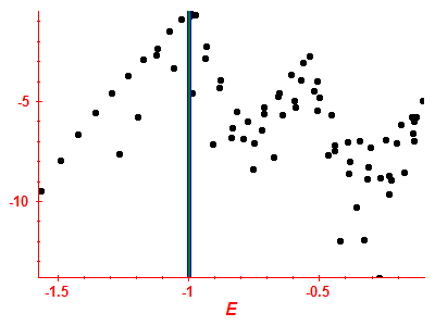 Strength function log